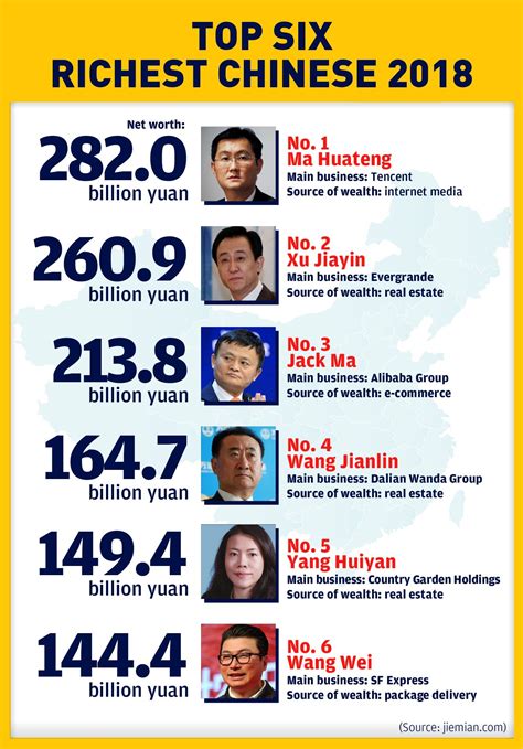 how many billionaires are there in the china